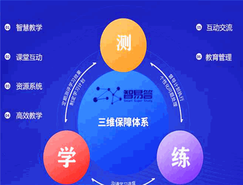 論答輔導在線教育
