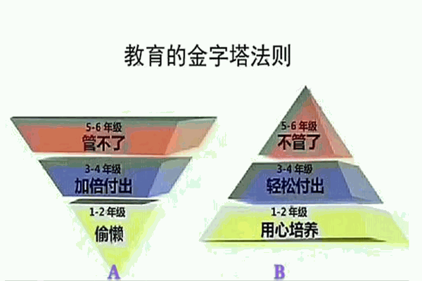 金字塔教育加盟