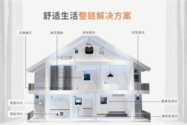 易訊高科智能家居加盟