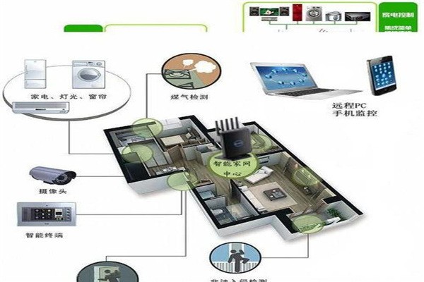滬家智能家居加盟
