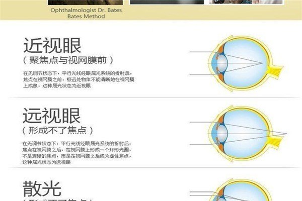 阿瞳視力恢復加盟