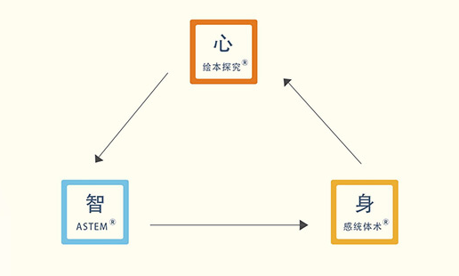 橙愛玩兒童樂園