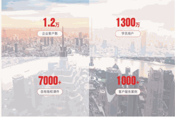 時代光華教育