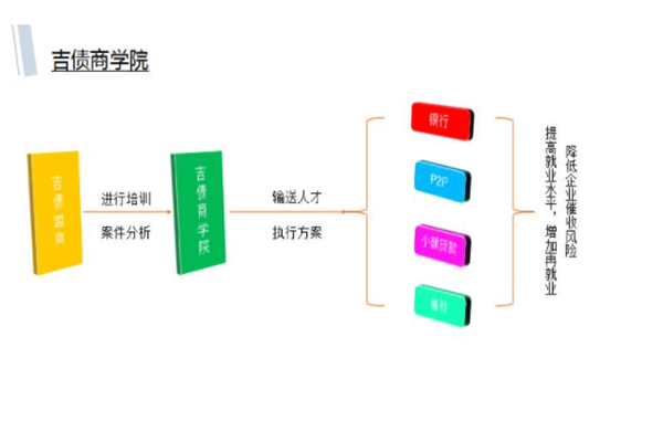 吉債