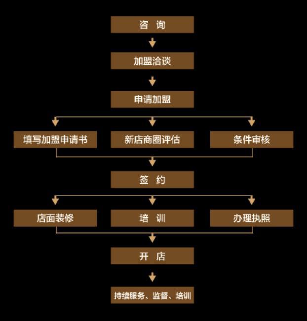 臺(tái)北味