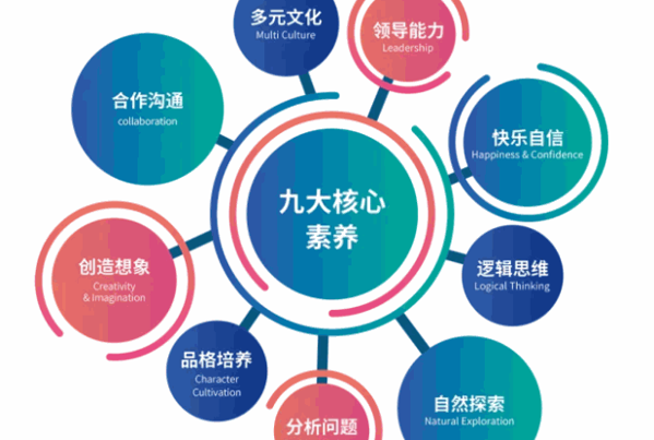 聚能教育培訓(xùn)