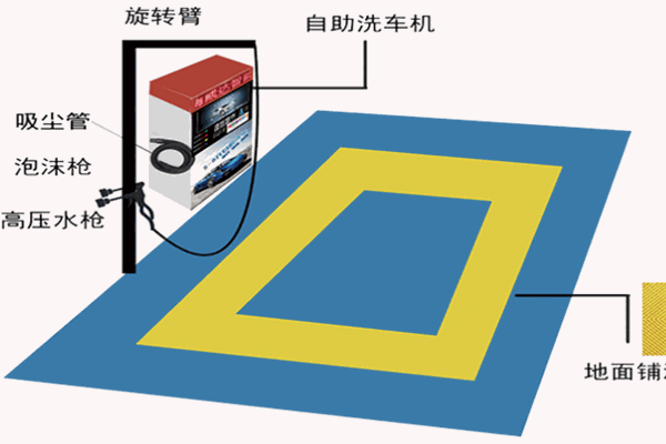 鏈支付共享自助洗車加盟