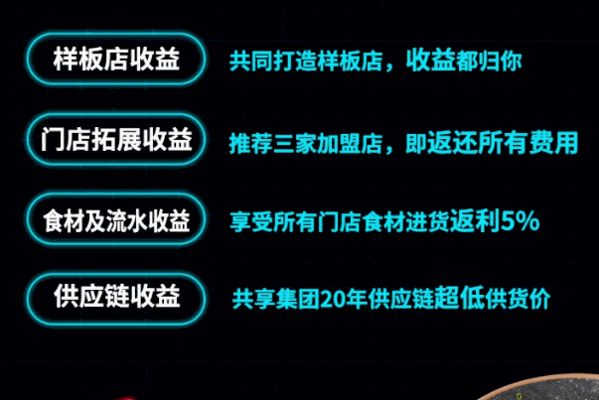 漢儷軒自助烤肉火鍋