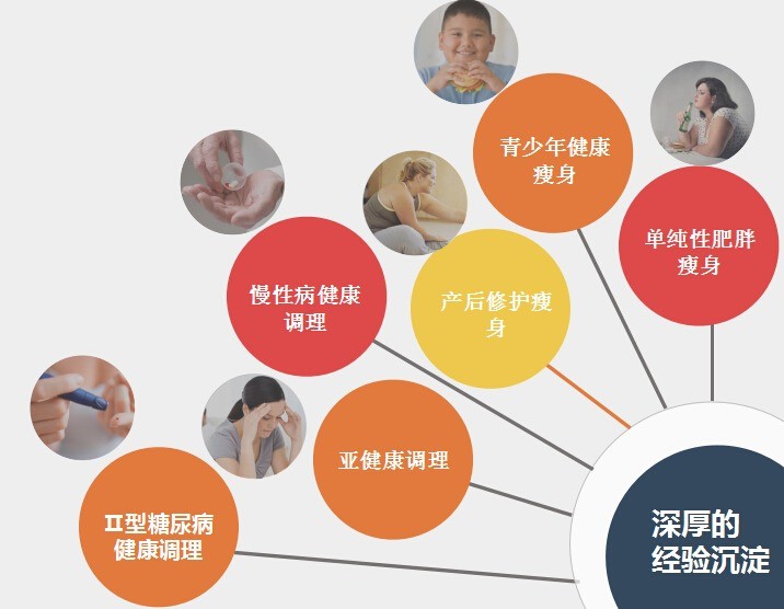 迅瘦師