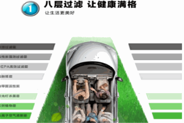 康駕寶車內(nèi)空氣凈化加盟