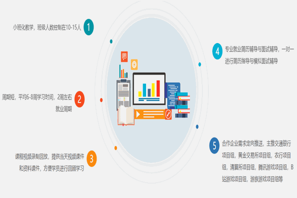 然學(xué)科技加盟