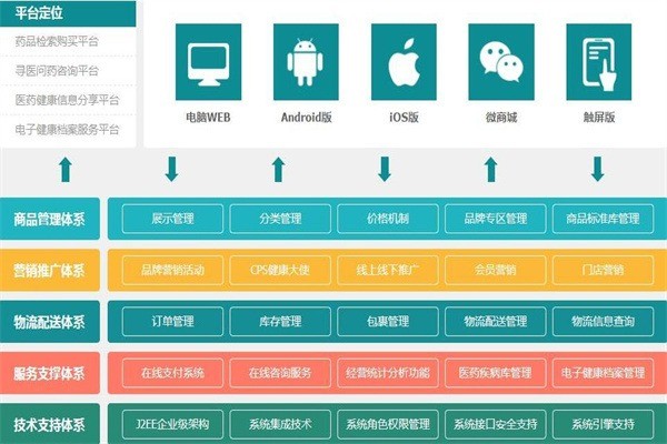 袋鼠大大電商平臺加盟