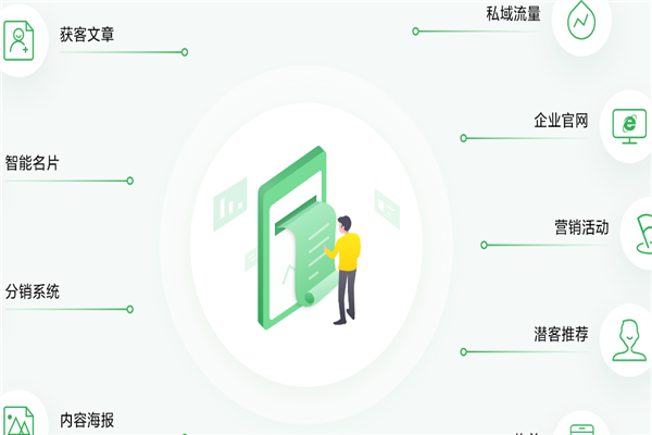 速成建站系統(tǒng)加盟