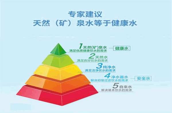 洞庭山天然礦泉水加盟