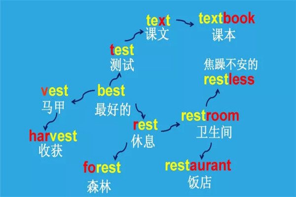 主流英語加盟