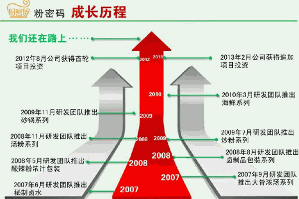 粉密碼米粉加盟