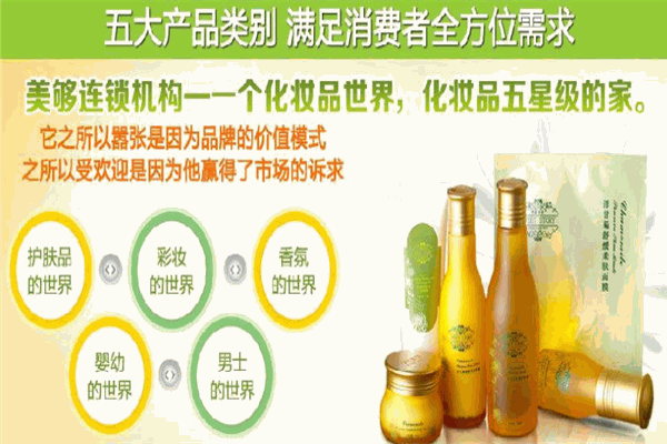 美夠化妝品加盟
