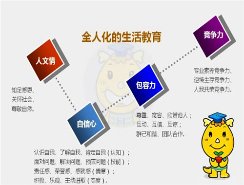 臺(tái)灣顥學(xué)安親托管班加盟