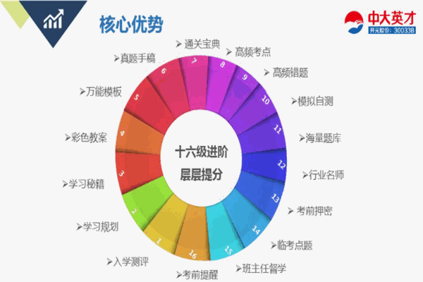 中大網校