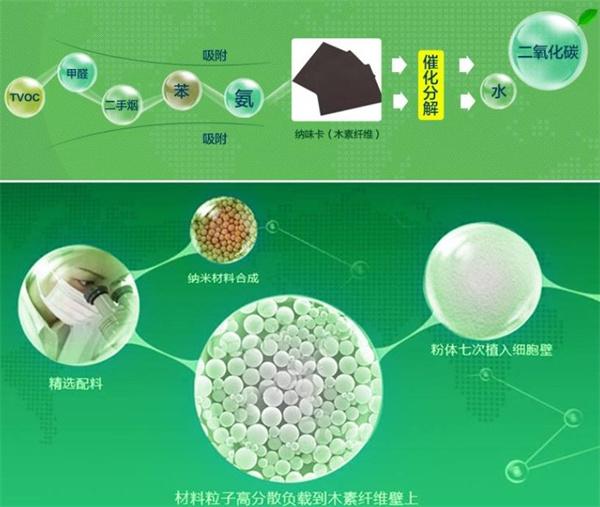 德宣除甲醛怎么樣？門(mén)檻低，經(jīng)營(yíng)更輕松