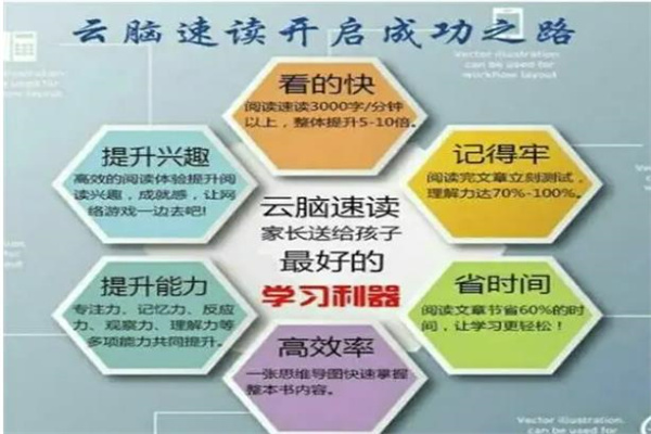 云腦速讀速記
