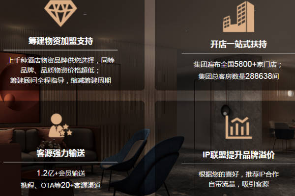 尚美數(shù)智加盟
