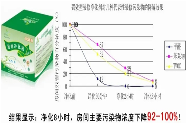 風鈴草空氣凈化加盟