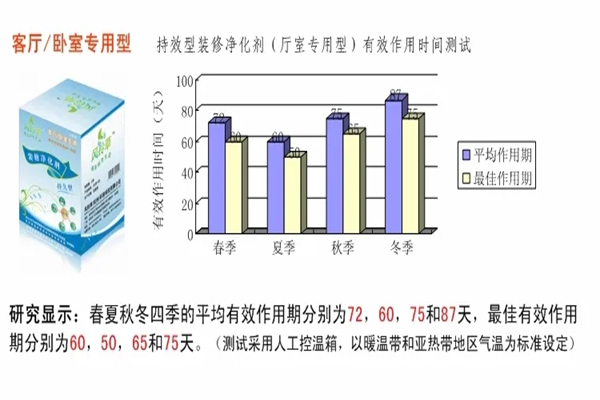 風鈴草空氣凈化加盟