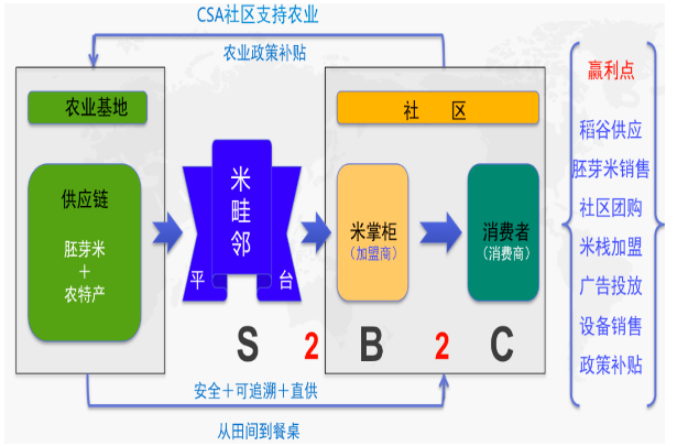 米畦鄰加盟