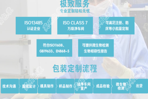 英碩包裝加盟