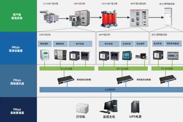 致用電氣加盟