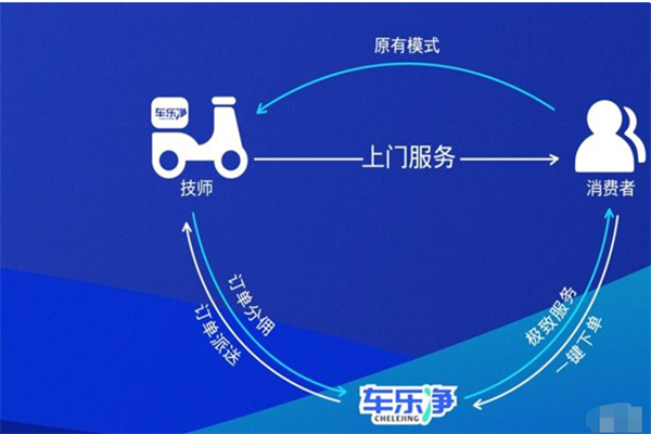 車樂(lè)凈洗車加盟