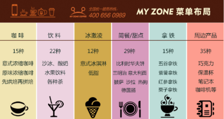 my zone 咖啡加盟