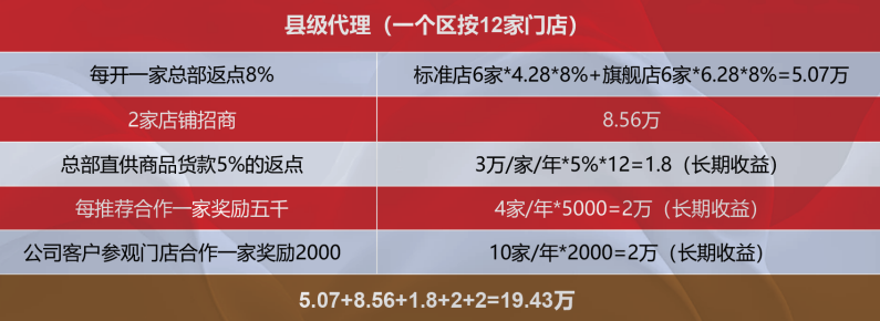 柏崖館加盟