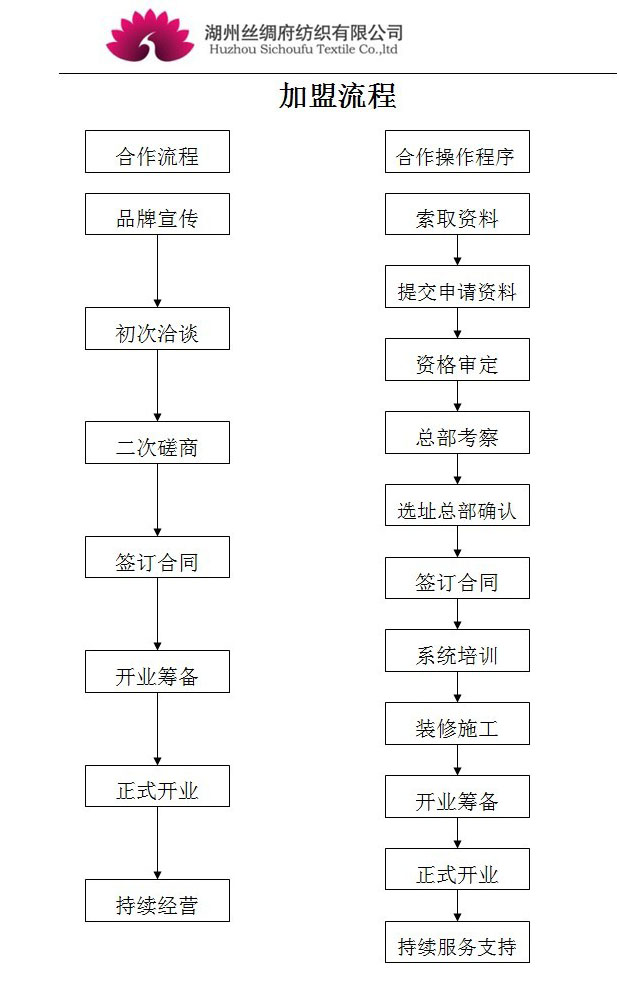 絲綢府女裝加盟