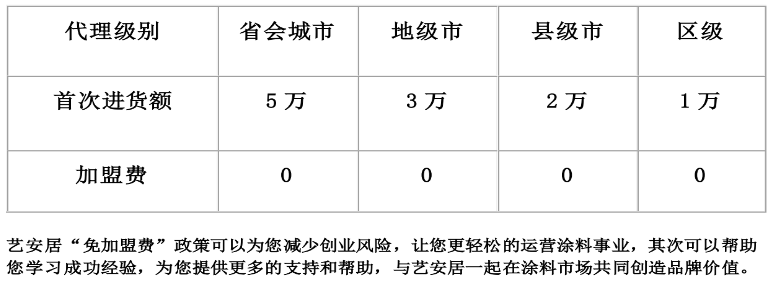 藝安居涂料加盟