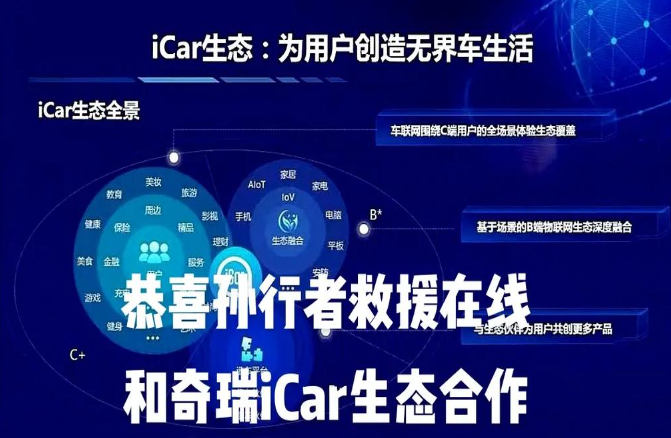 孫行者救援在線加盟