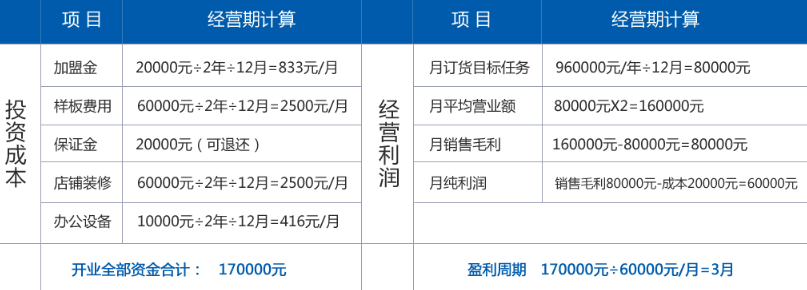 尼迪亞節(jié)能門(mén)窗加盟