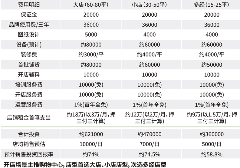 堅(jiān)果鮮森加盟