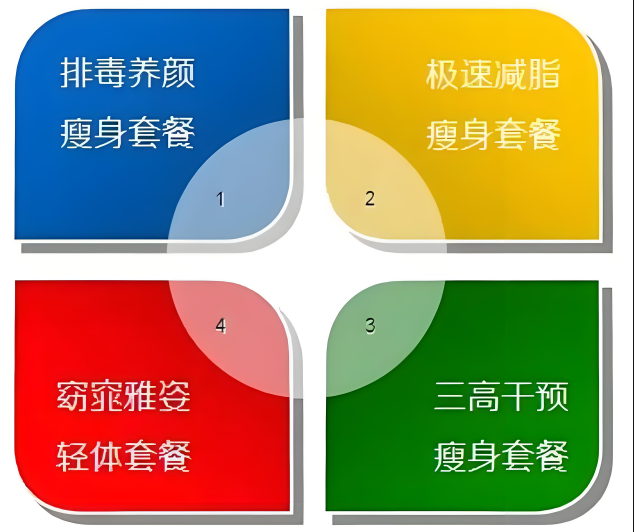 無象源瘦身加盟