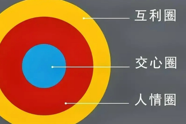 在上海做啥能月入上萬(wàn)？上海做什么比較好的公司？