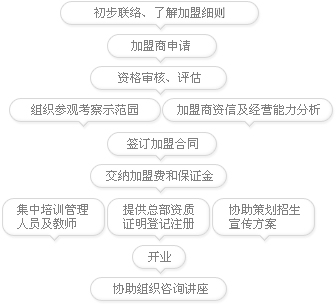 培正逗點(diǎn)早教