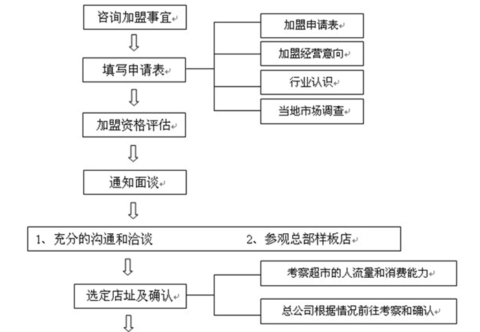 燕之坊