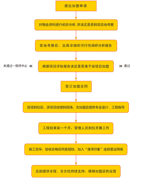 港灣印象