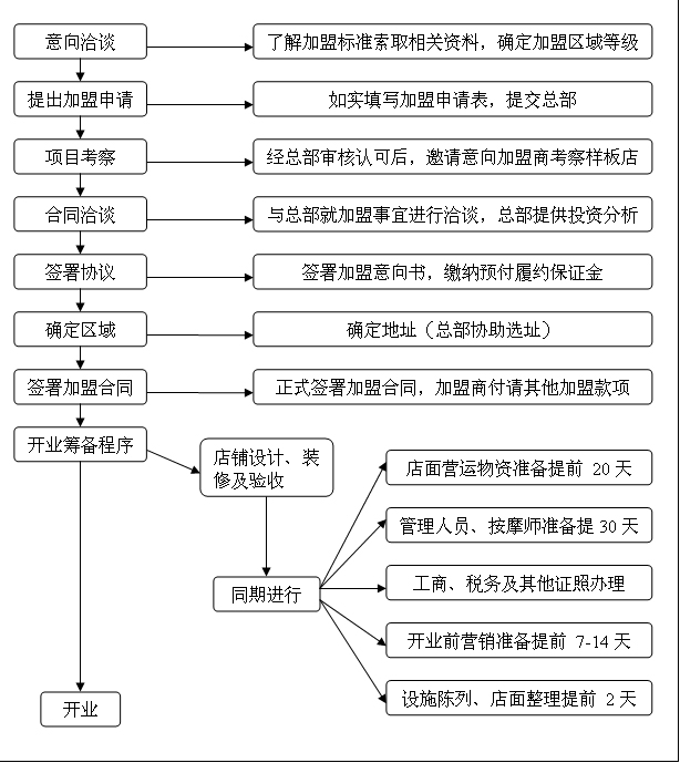 豪門康橋