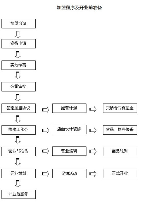 珍妮芬