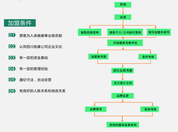 銘康