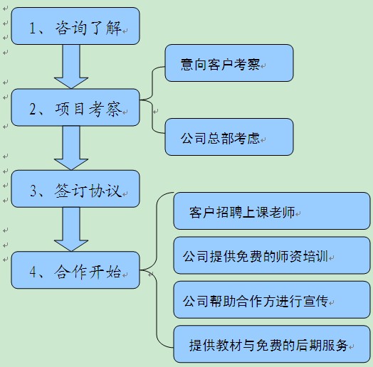 瘋狂博士玩轉(zhuǎn)科學(xué)