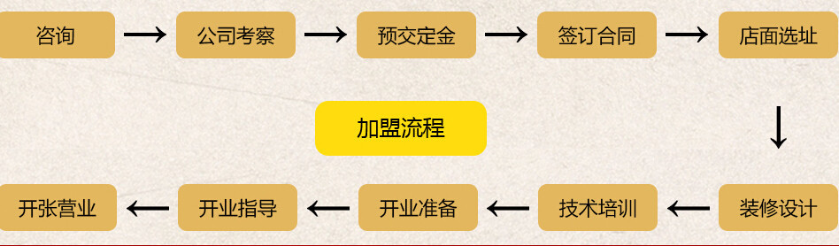 老漢口熱干面