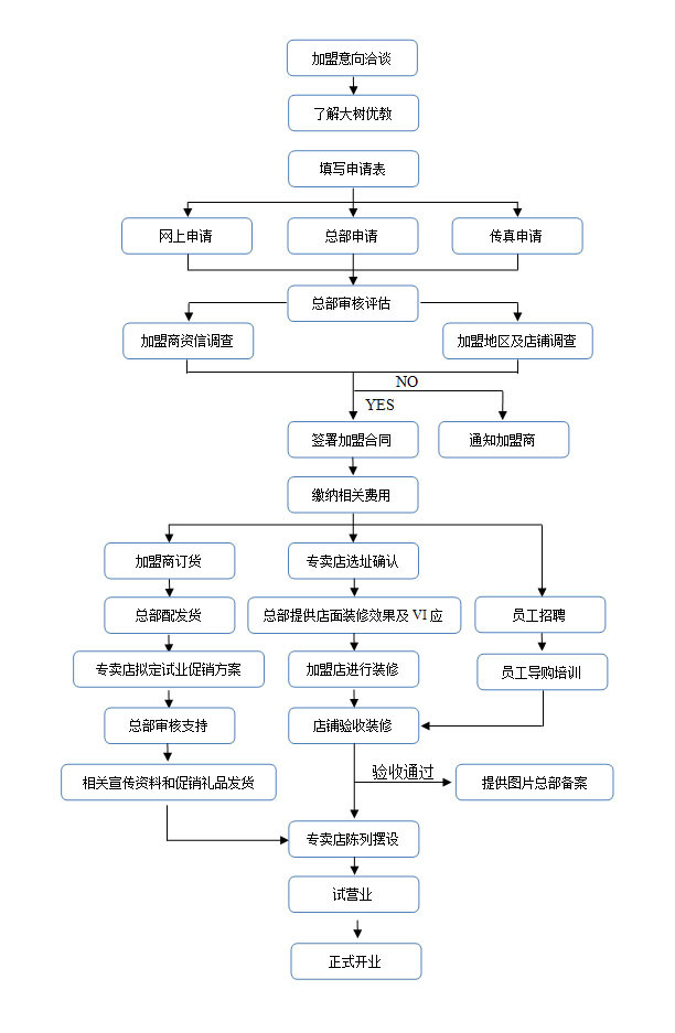 大樹優(yōu)教